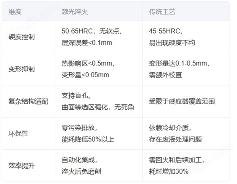 激光淬火技術在汽車模具制造中的應用?