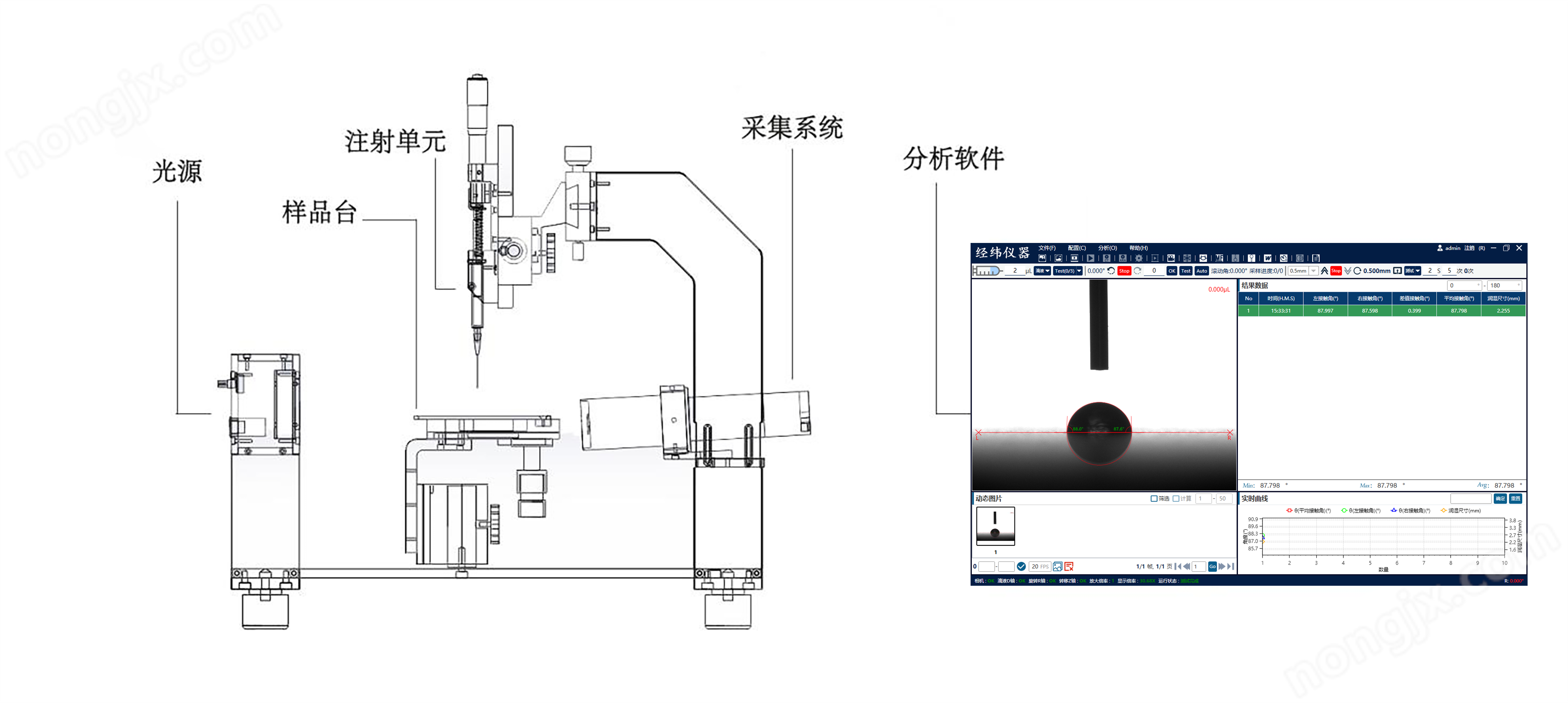 基礎(chǔ)型接觸角測(cè)量?jī)x